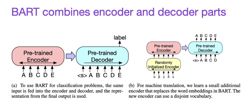 Understanding Large Language Models