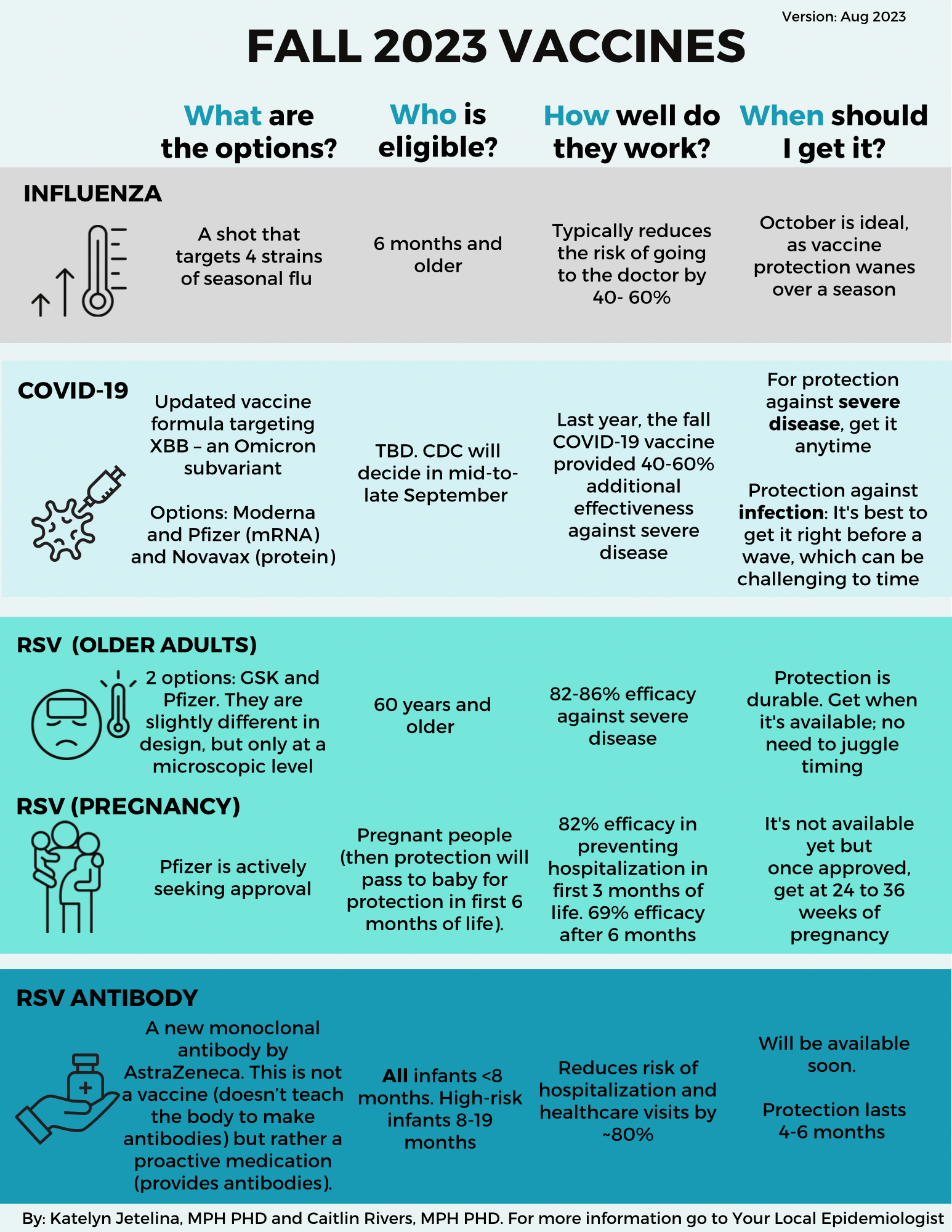 a-guide-to-fall-vaccine-options