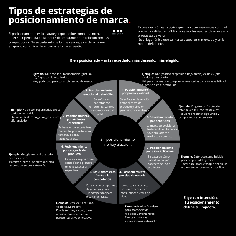 Tipos de estrategias de posicionamiento de marca.