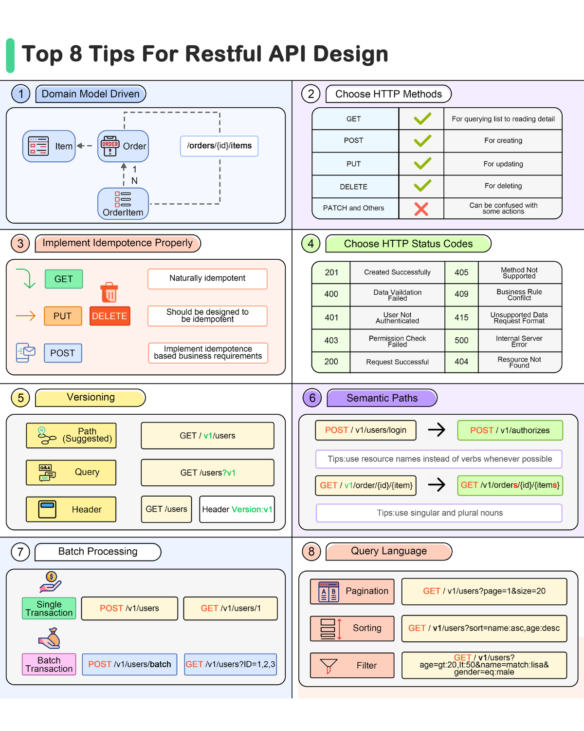 Cheat Sheet for Efficient API Design - Ikjot Juneja