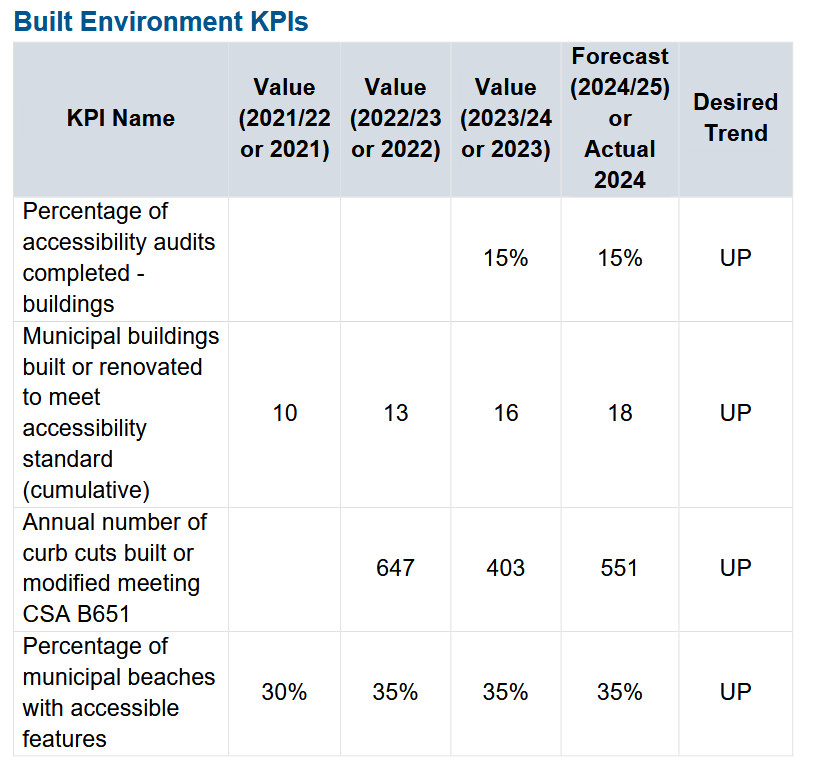 Halifax raises property tax exemption cap