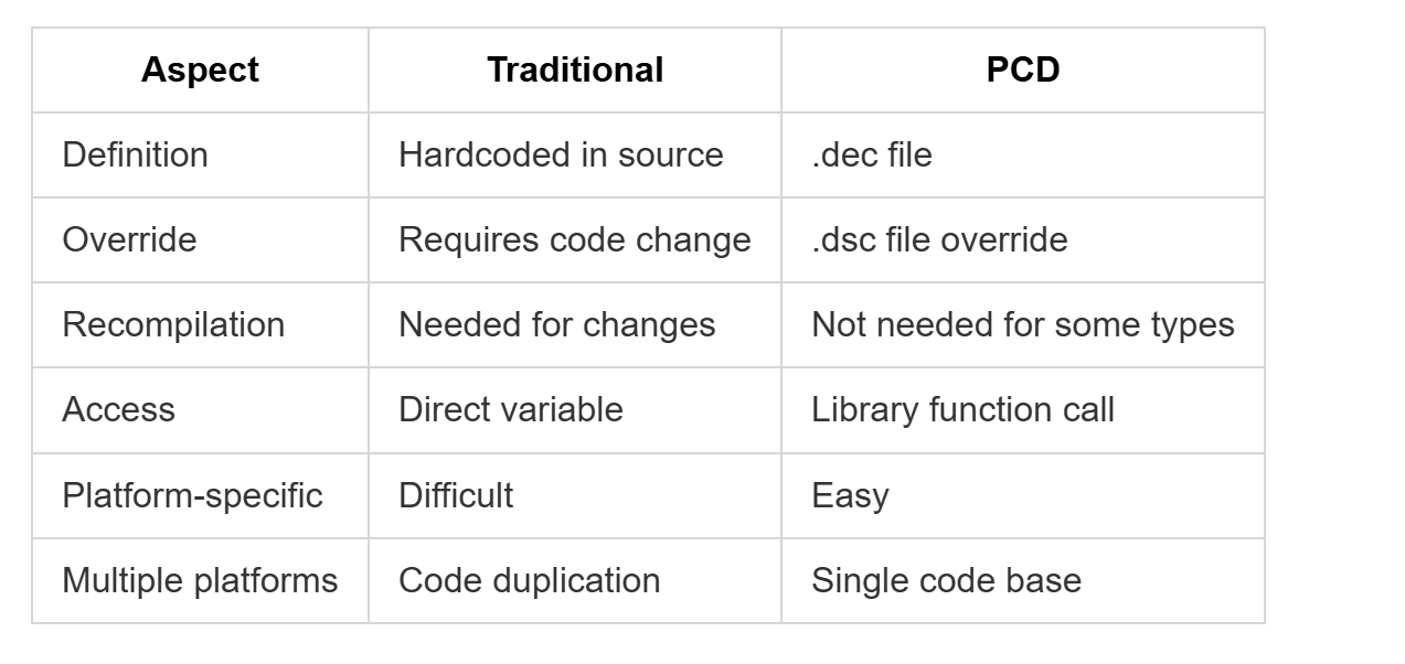 Edk2 Comprehensive EDK2 Package Composition Guide: Real UEFI Concepts with ...
