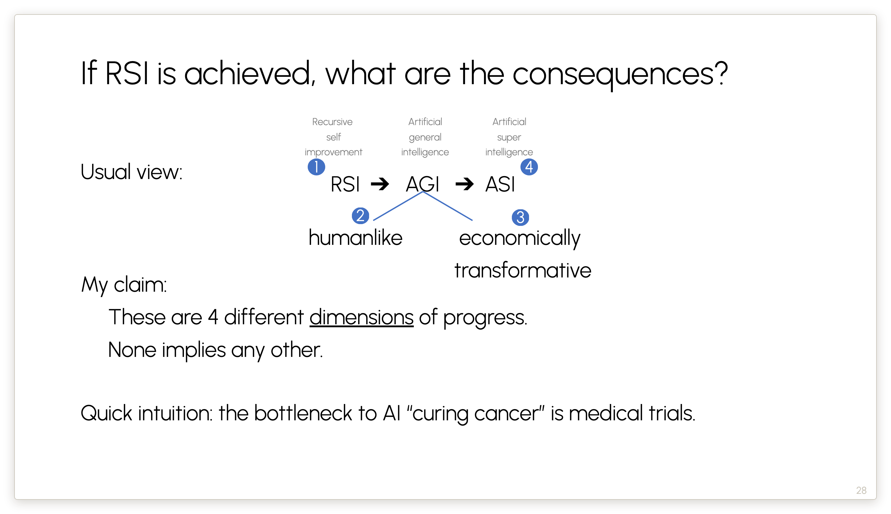 If RSI is achieved, what are the consequences?