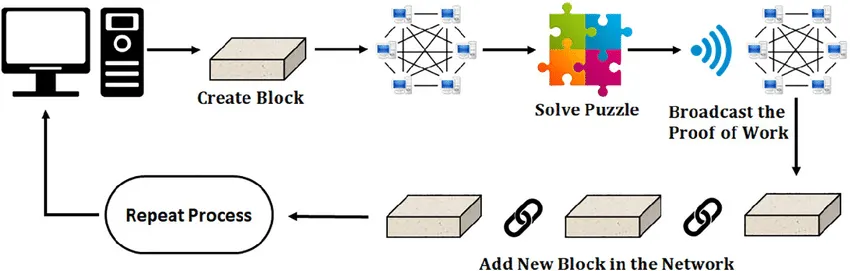 Article figure