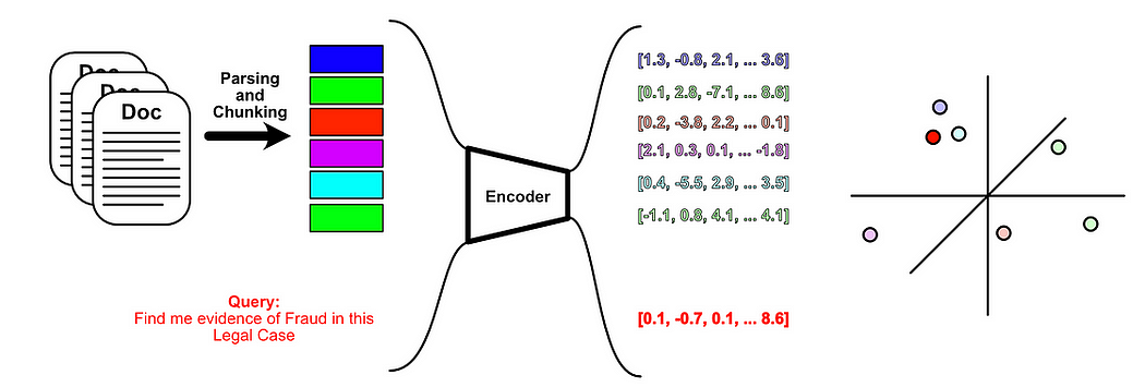 Cache Augmented Generation — Intuitively and Exhaustively Explained
