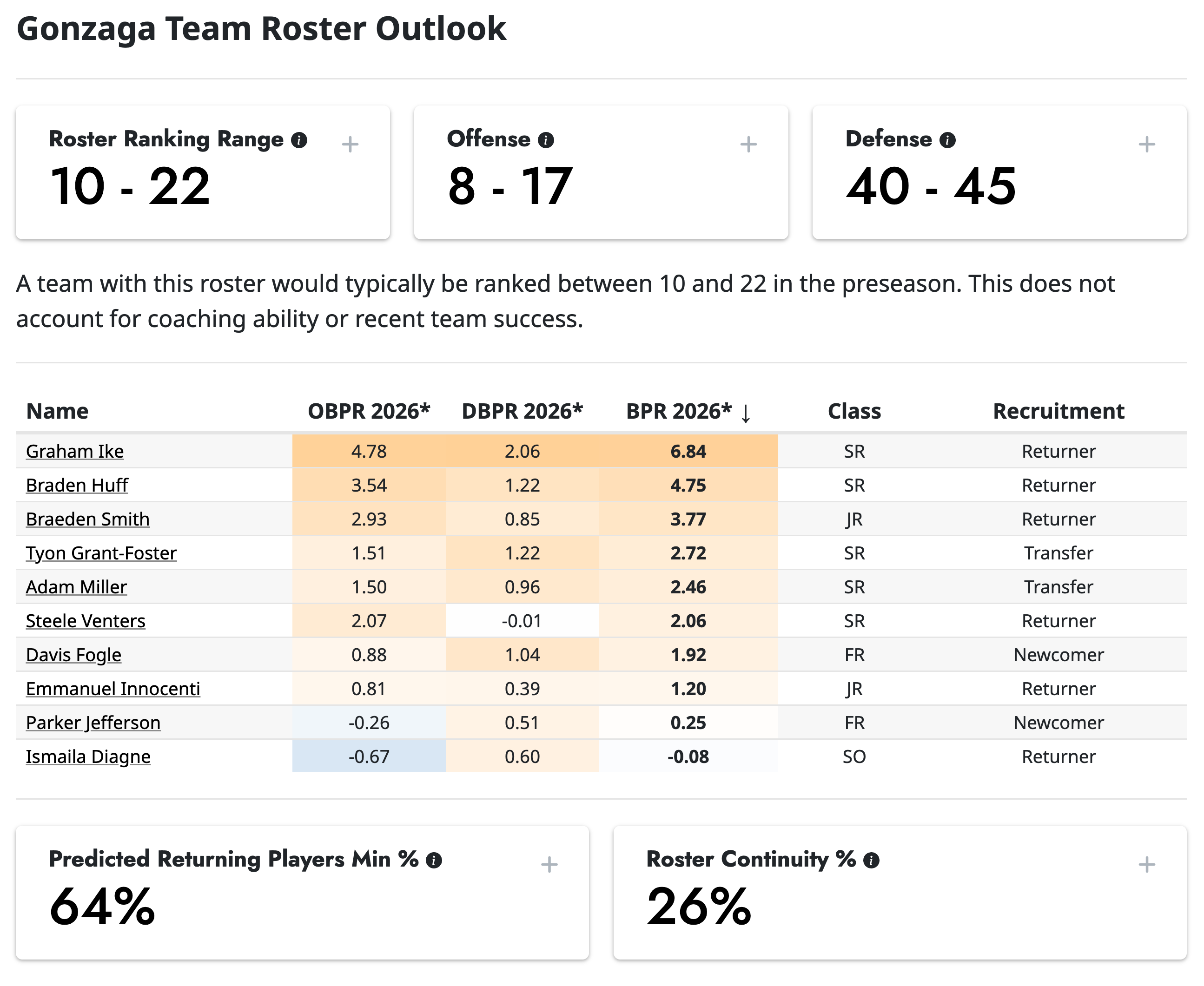 Five Roster Five Team Roster Outlooks for 2025-26 - by Evan Miyakawa
