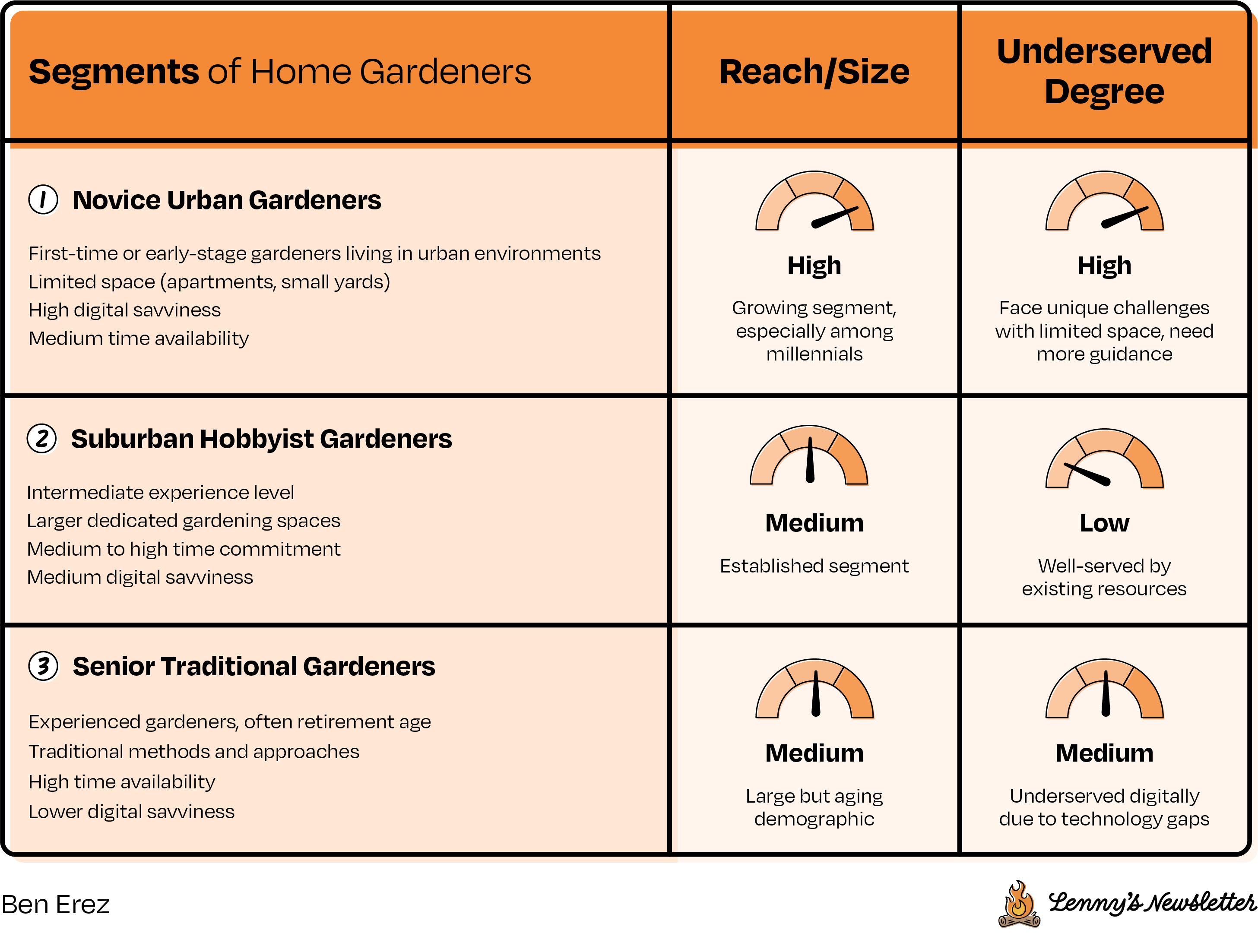 Image from The definitive guide to mastering product sense interviews