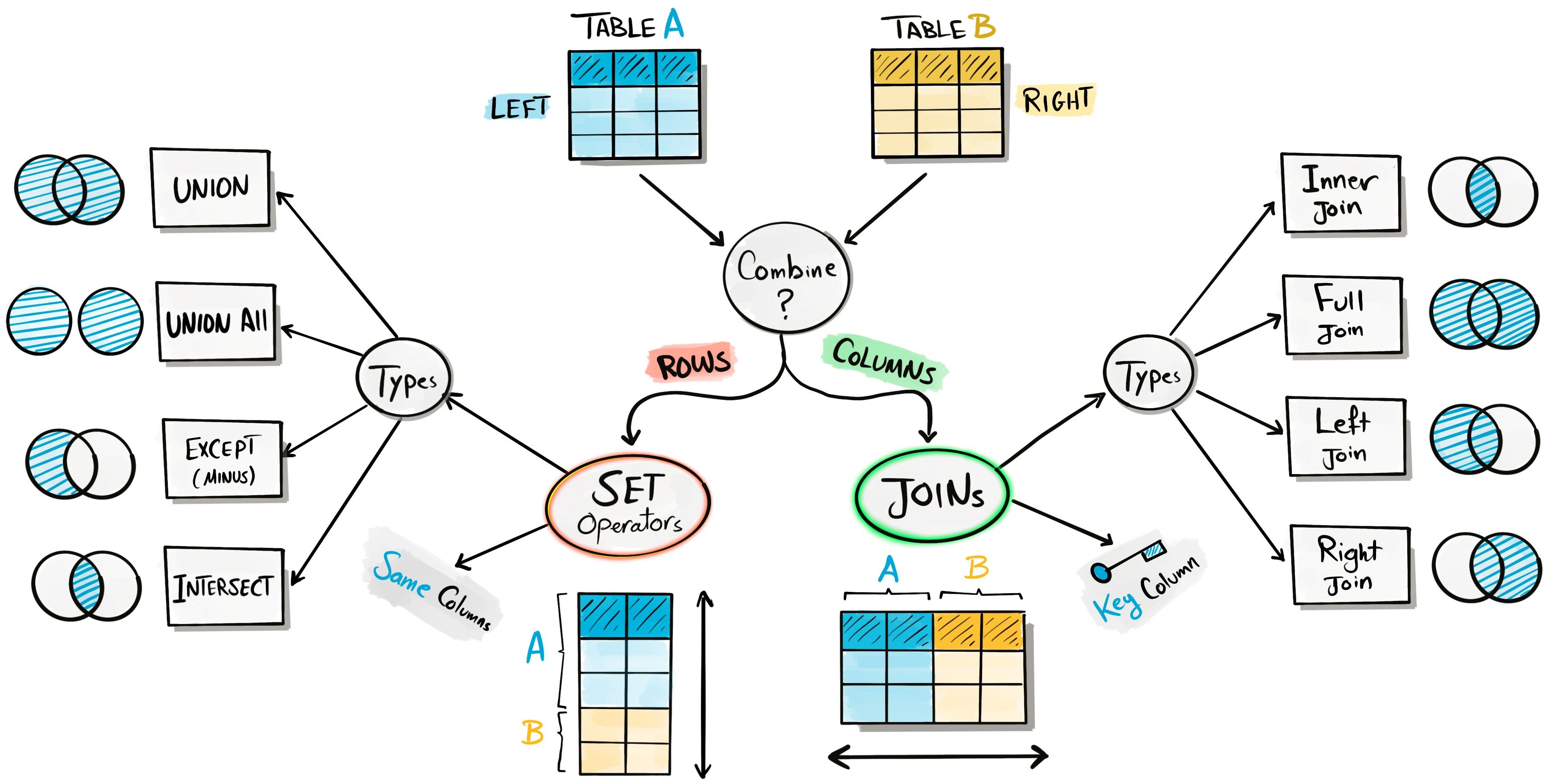 SQL Joins Are Really Easy & Fun - Data with Baraa
