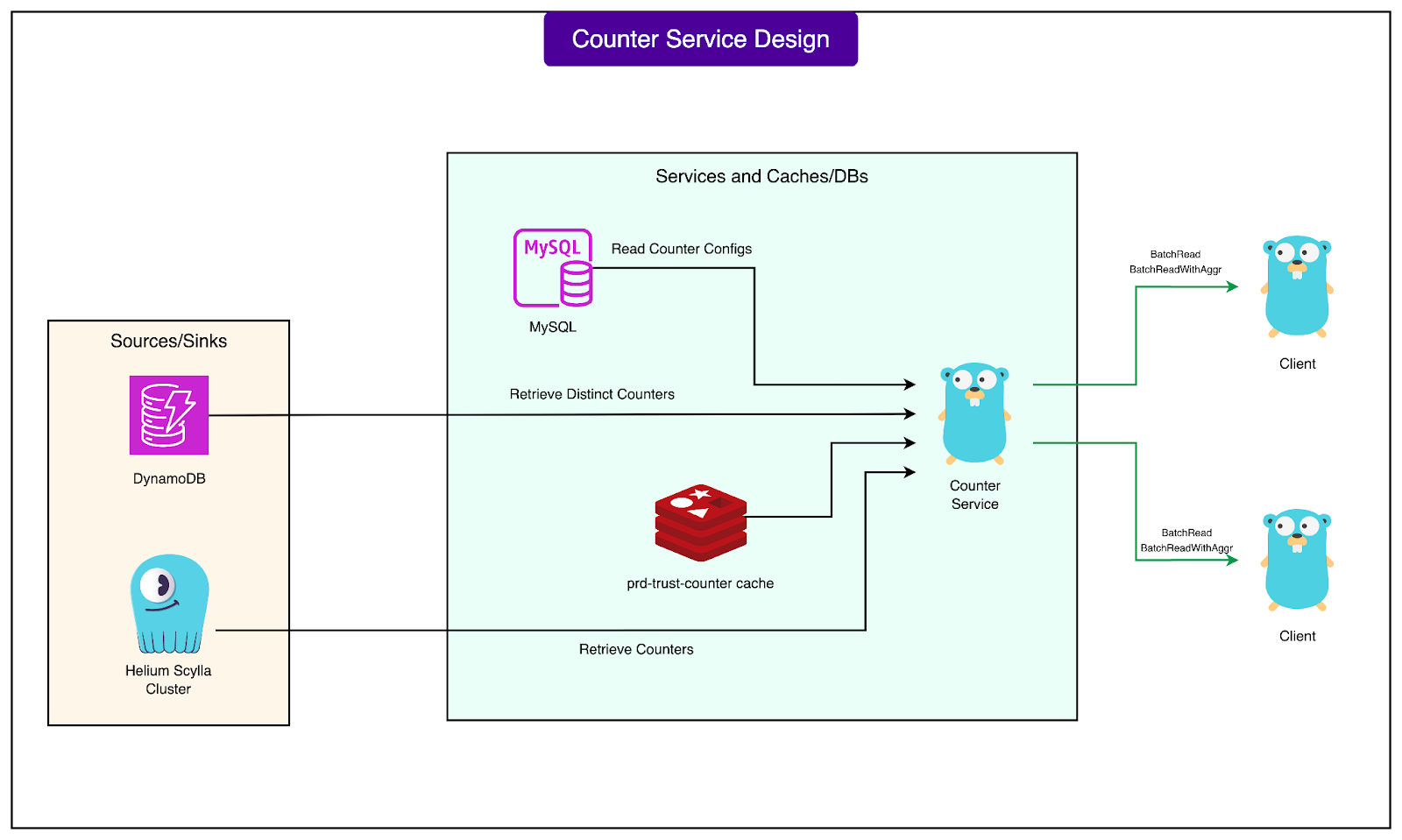 Rust Cyt How Grab’s Migration from Go to Rust Cut Costs by 70%