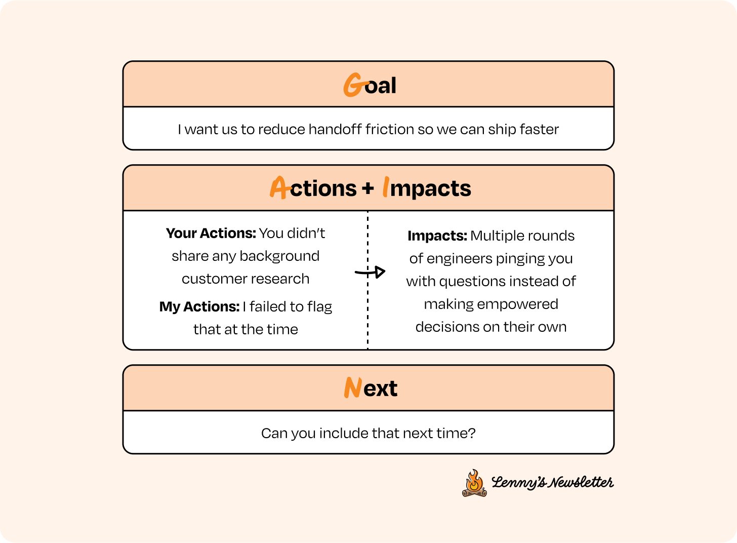 Image from Introducing the GAIN framework for feedback: an evidence-based approach to