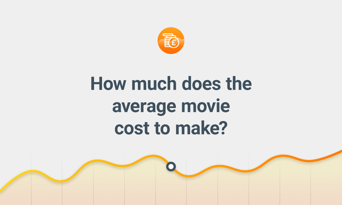 How much does the average movie cost to make?