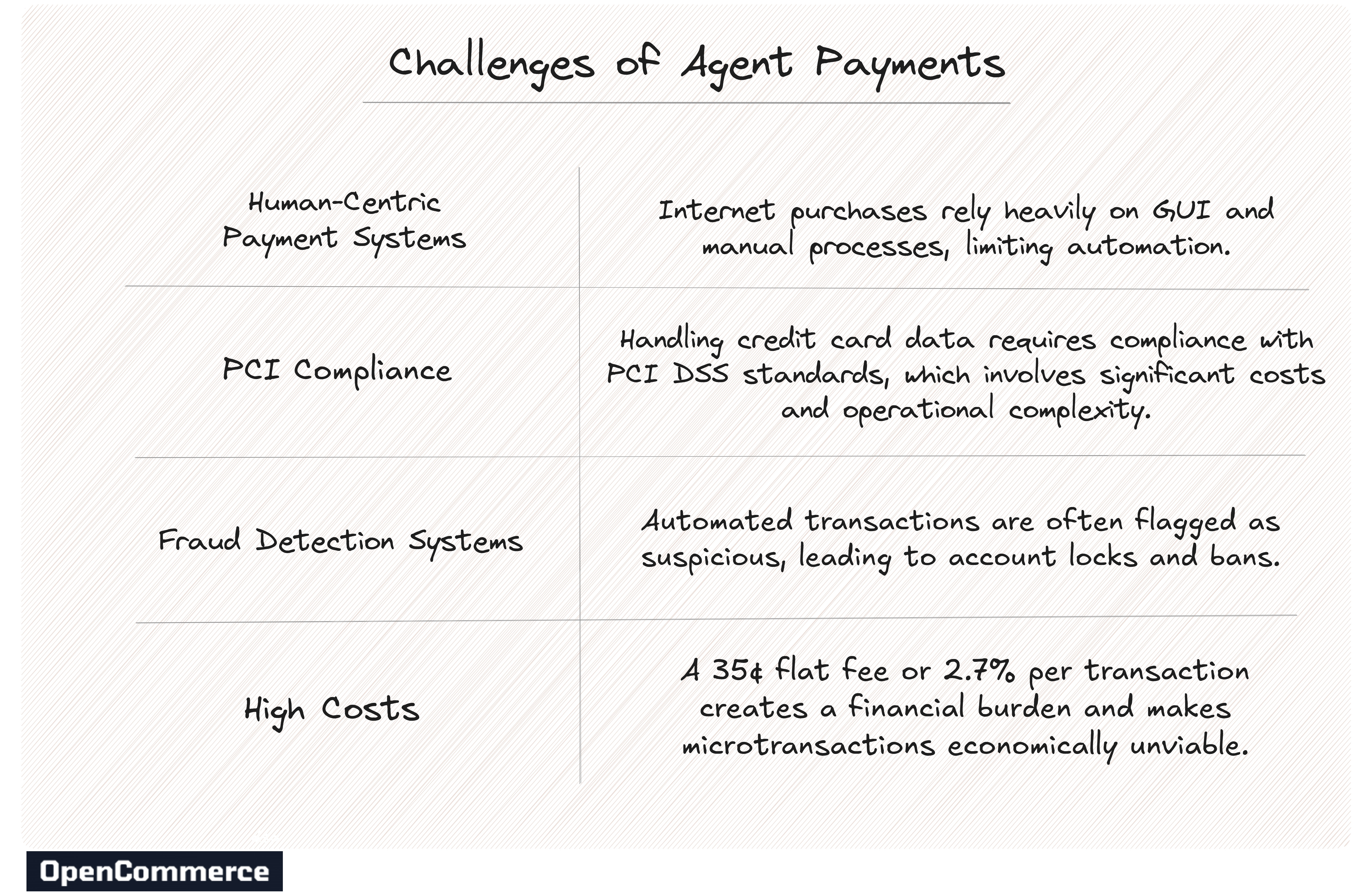 Why AI Agent Payments is the Next Big Category