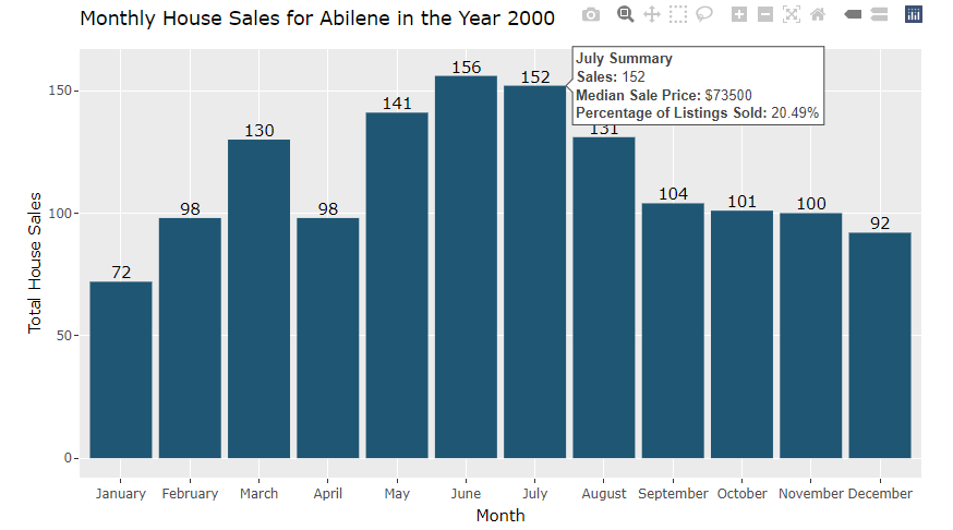 Ggplot2 Plotly Simply Animate Your Ggplot2 Graphs By Utilizing One