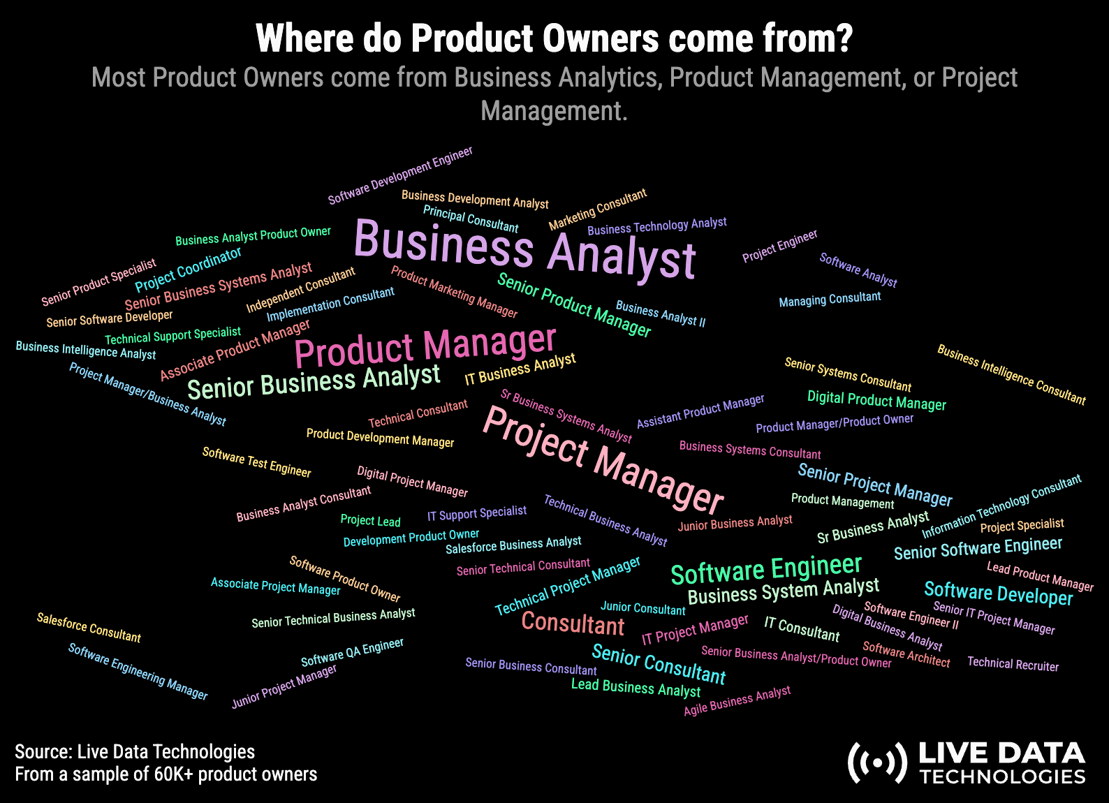 Image from State of the product job market, part 2