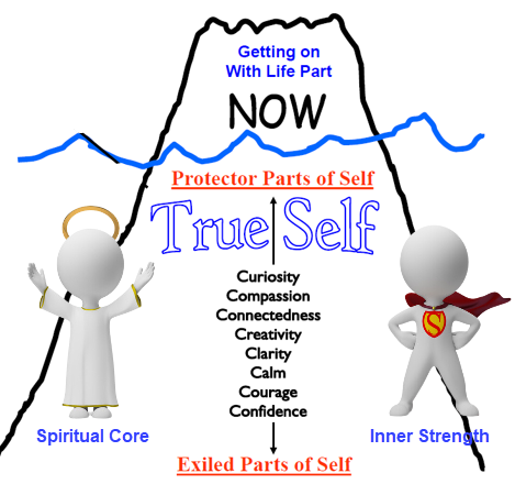 🧩 Understanding Your Inner Family Roles: Managers, Firefighters, and Exiles