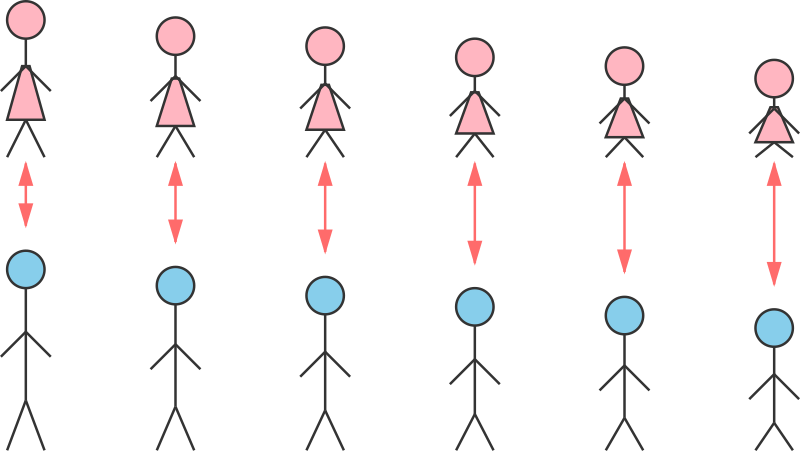 Yes, Women Prefer Tall Men, But the Data Says They’re Being Realistic