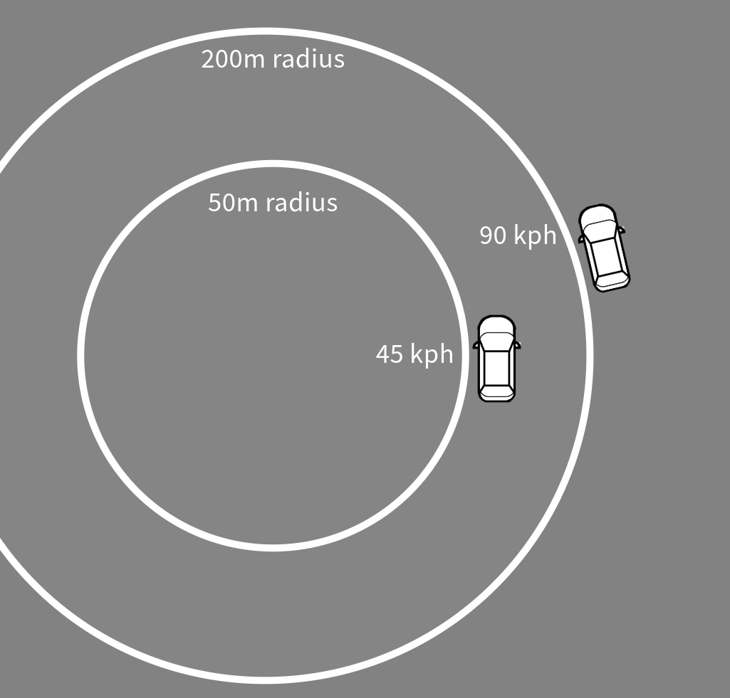 Racing Line Fundamentals #1 - by Motorsports Now