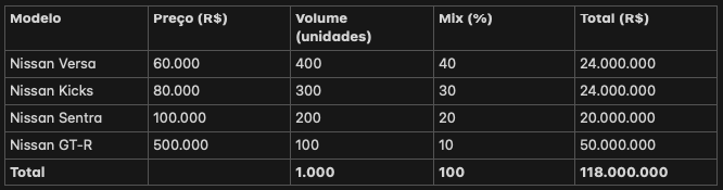 Análise PVM - Todo Analista deve Conhecer
