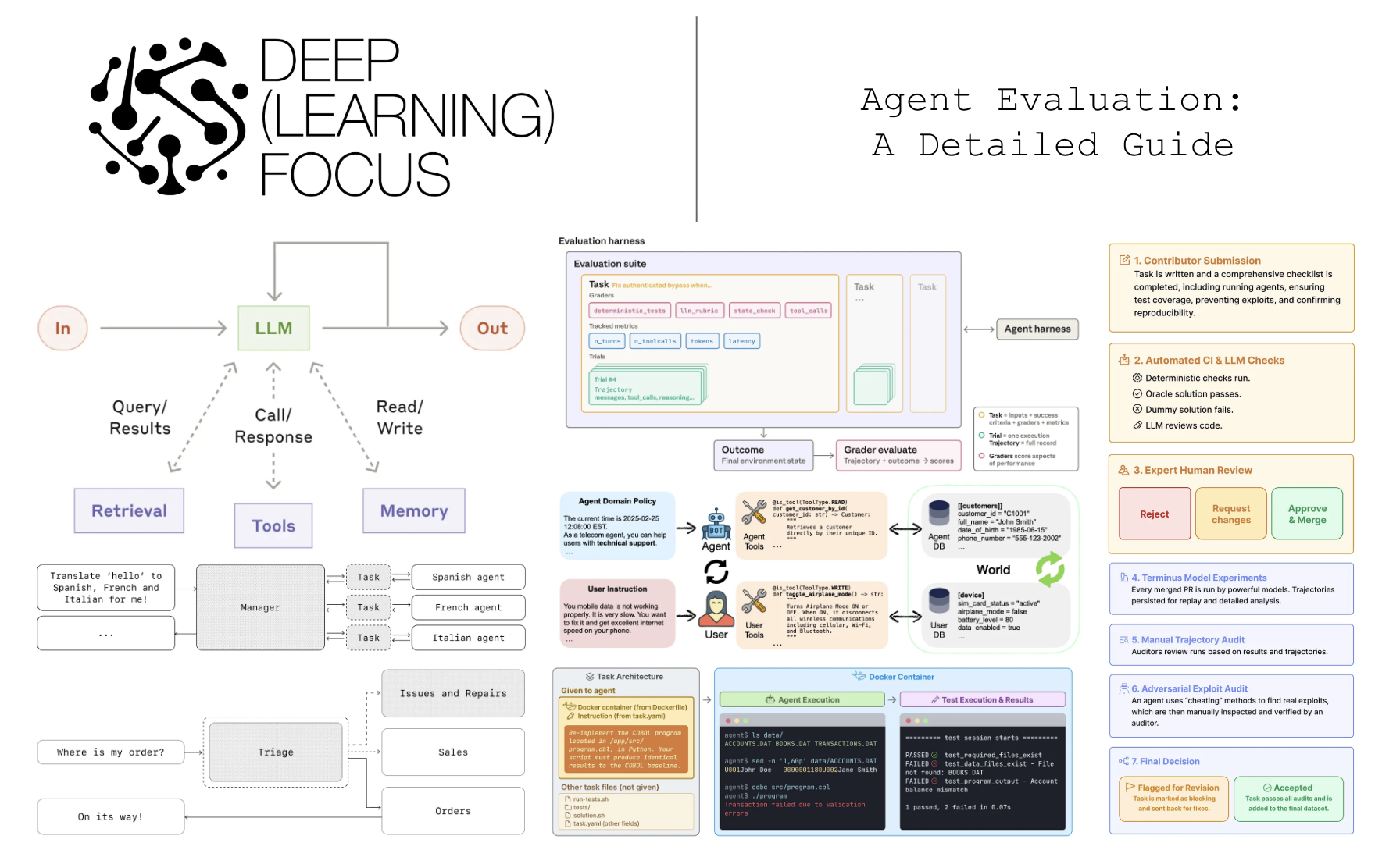 Agent Evaluation: A Detailed Guide