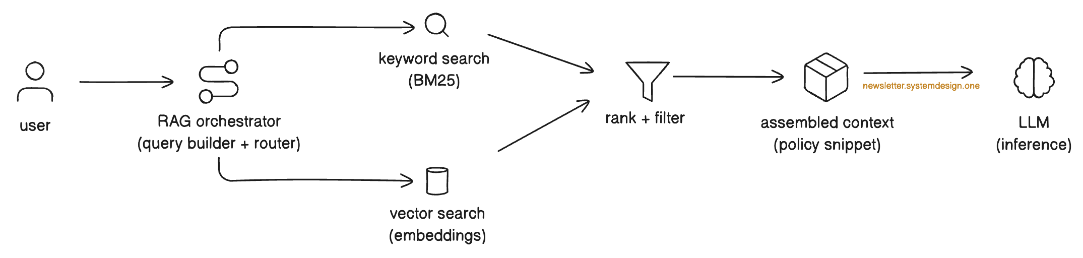 Context Engineering vs Prompt Engineering