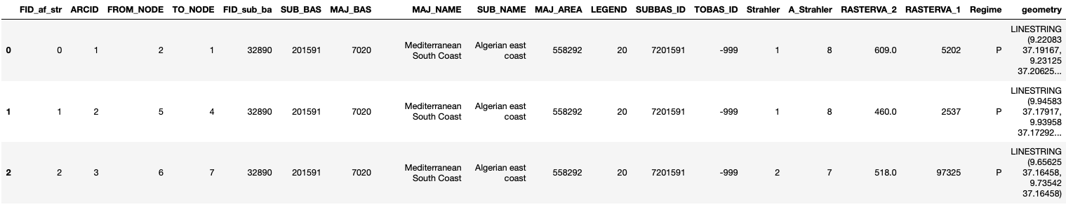 River Maps in Python - Tutorial - by Milan Janosov