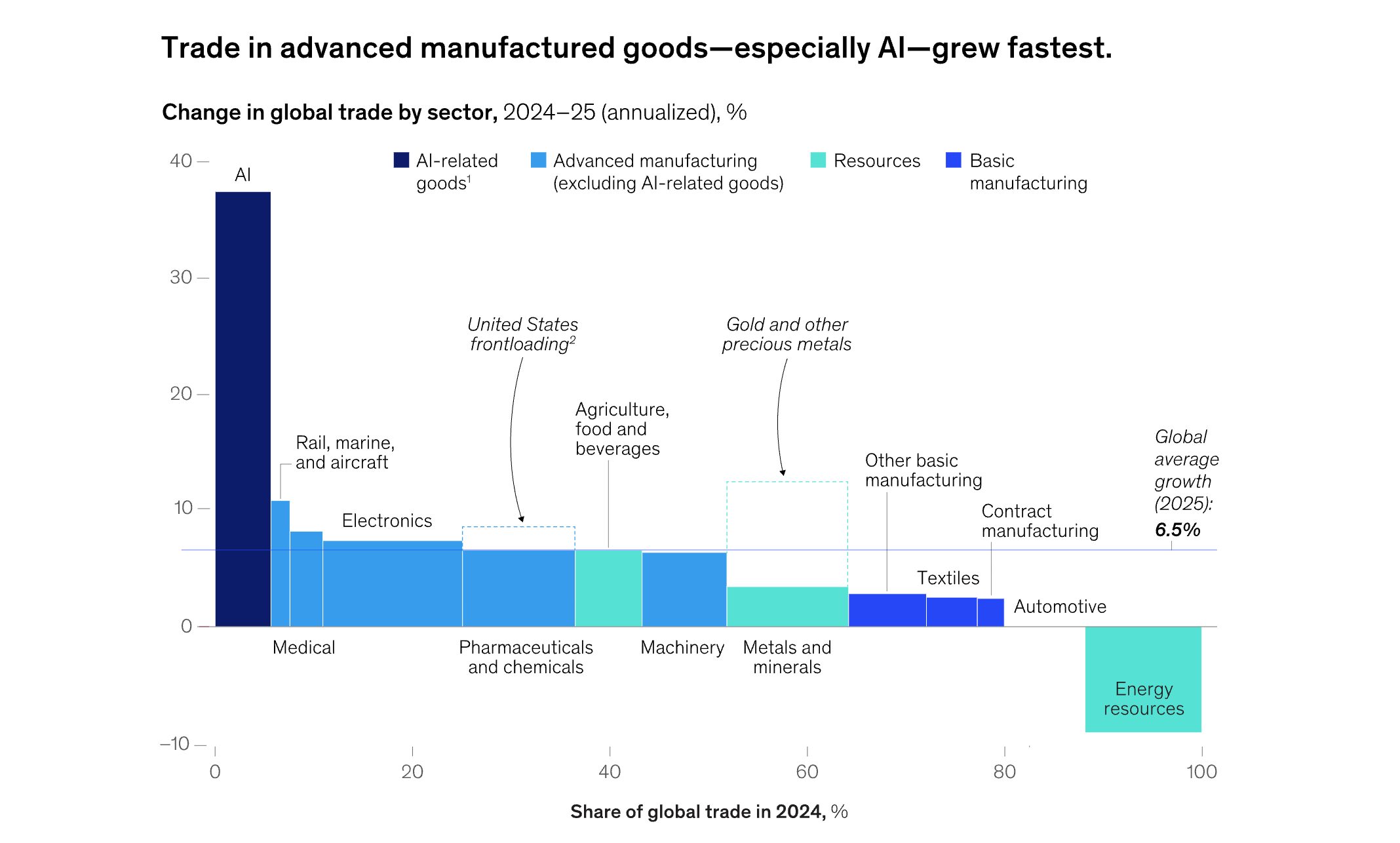 chamath.substack.com - $18B in pharma deals and AI 40% trade growth