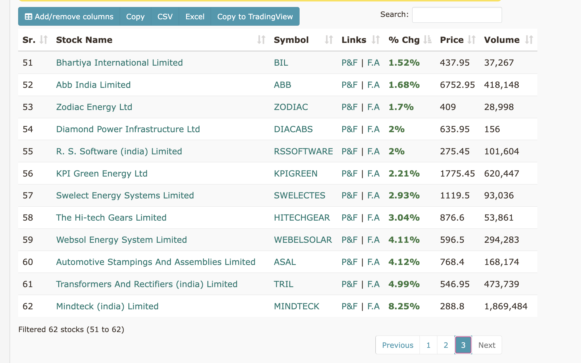 Htf Scan Watchlist Preparation: How to Choose High-Probability Stocks