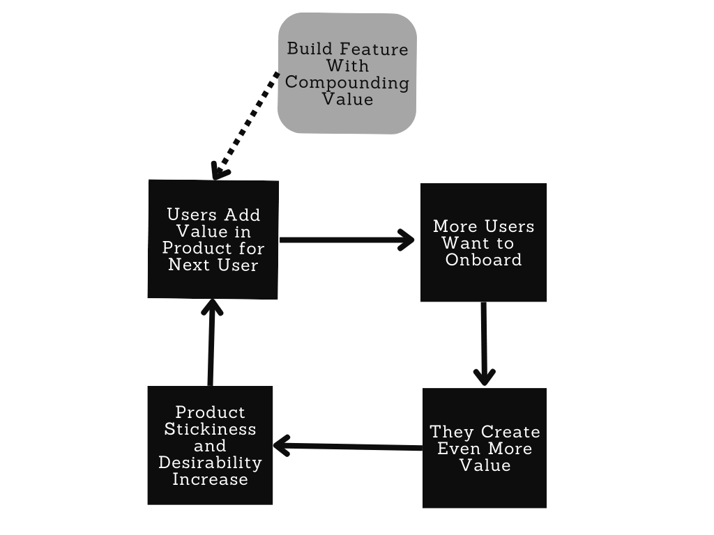 Image from The unconventional Palantir principles that catalyzed a generation of startups