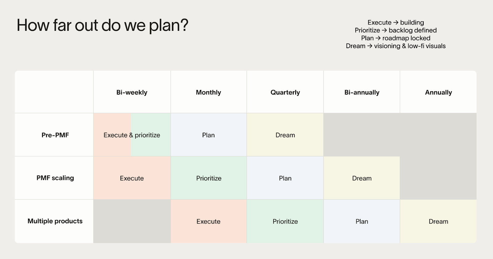 Image from How Ramp builds product