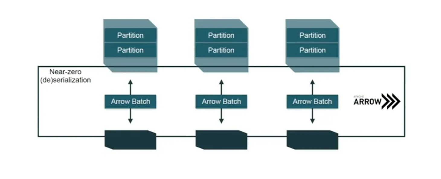 Everything You Ever Wanted to Know about Pandas / PyArrow UDFs in ...