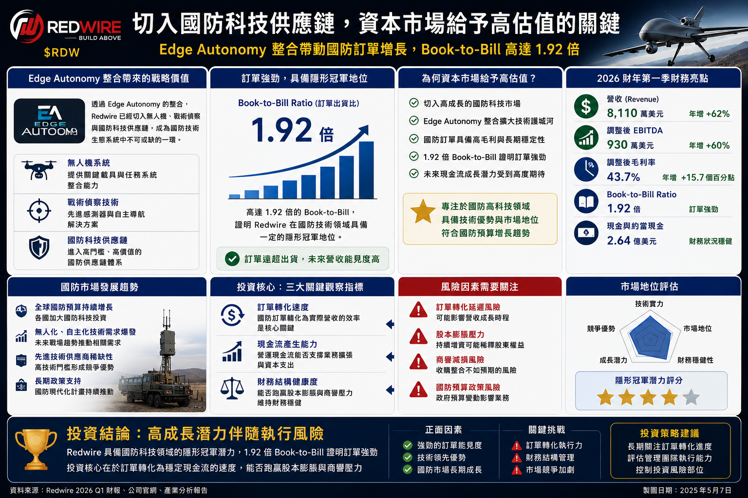 Red Wire Notes Redwire #RDW 2026 Q1 財報分析 - 大叔美股筆記 Uncle Stock Notes
