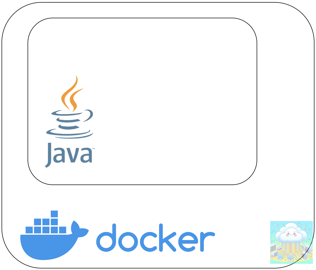 Guide to : Java Spring Boot Docker Container Image