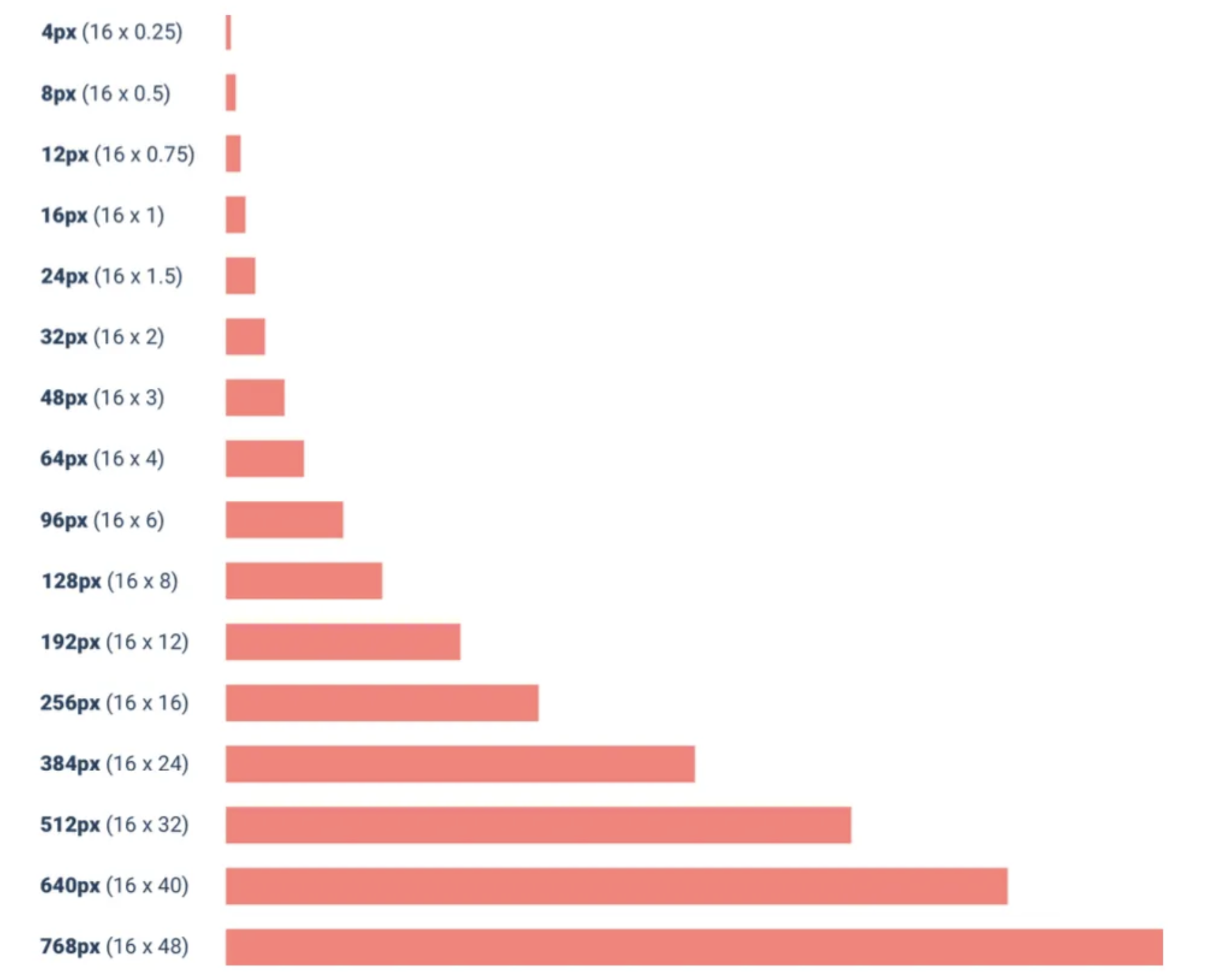 the sizing system I used for my last website
