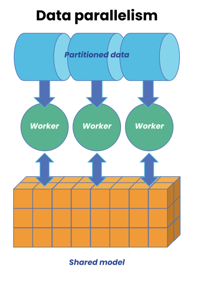 GPU Networking Basics, Part 2 - by Austin Lyons - Chipstrat