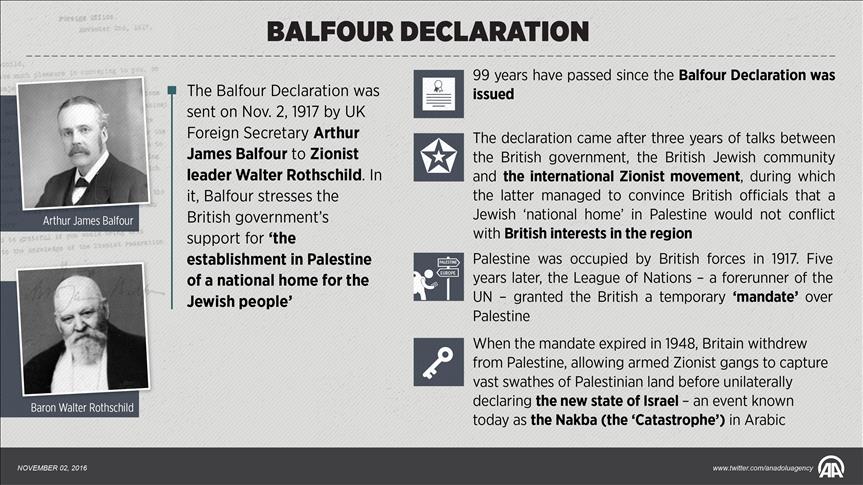 99 years on, Balfour Declaration still elicits anger