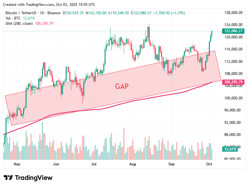 TradingView chart