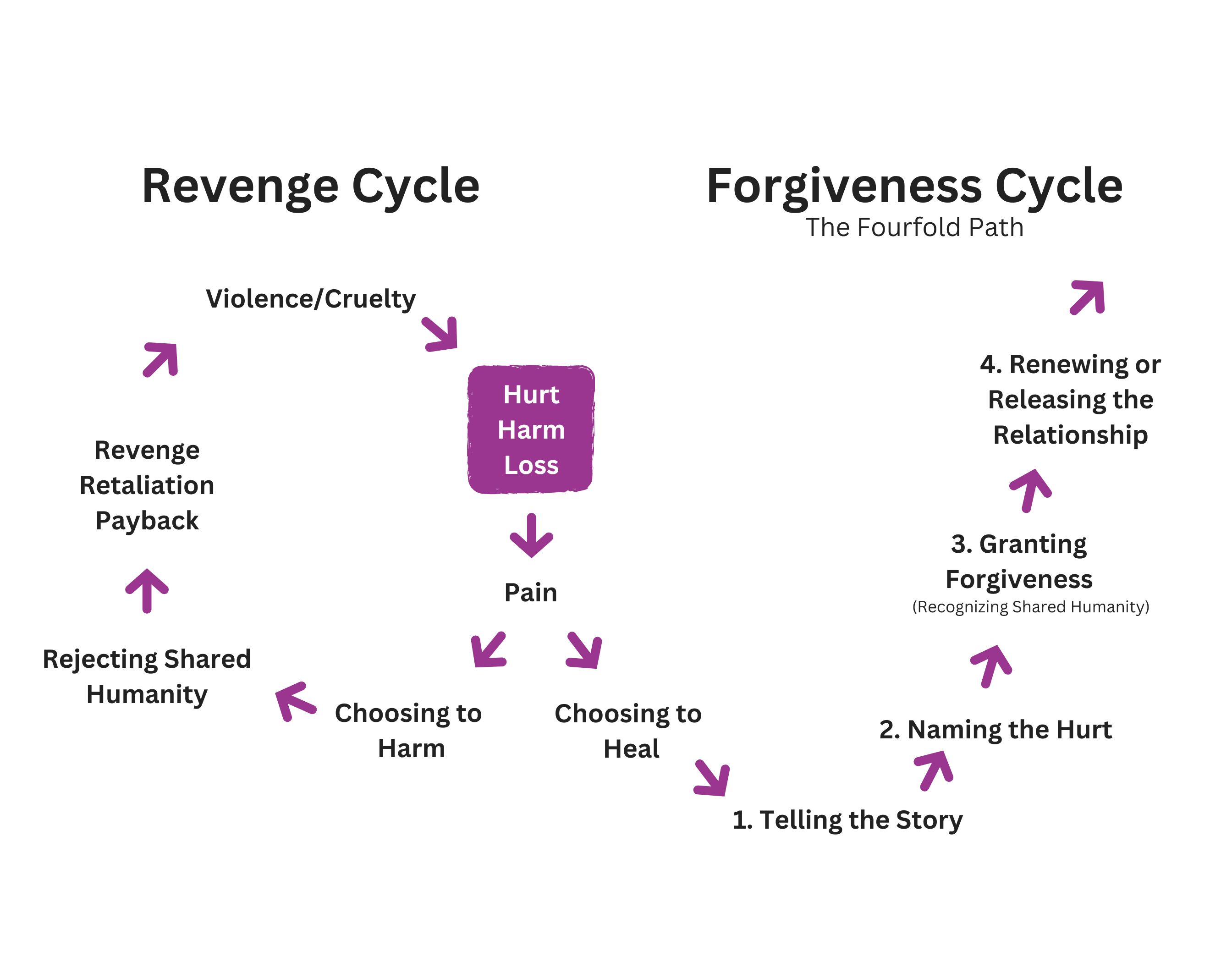 Let's talk forgiveness