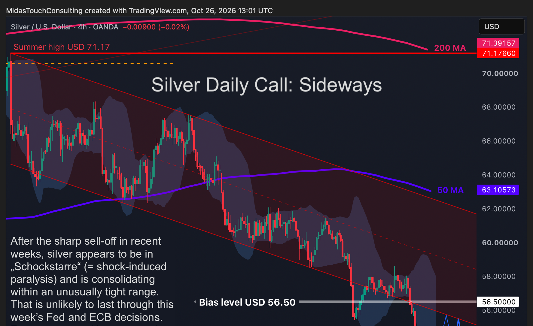 Silver Daily Call for October 26th, 2026