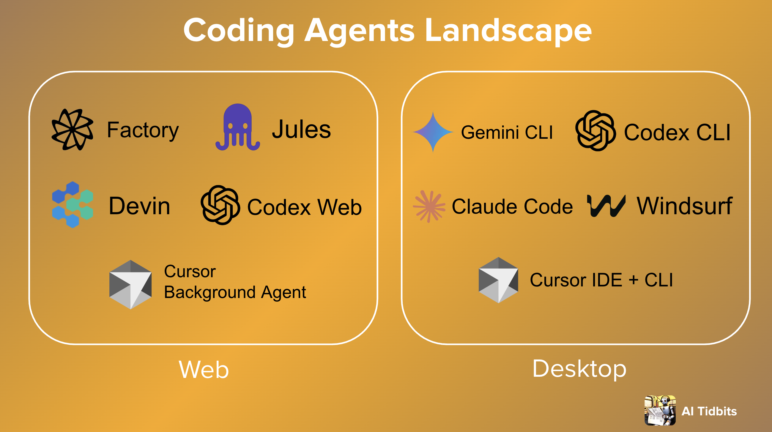 The Rise of Cloud Coding Agents - by Sahar Mor - AI Tidbits