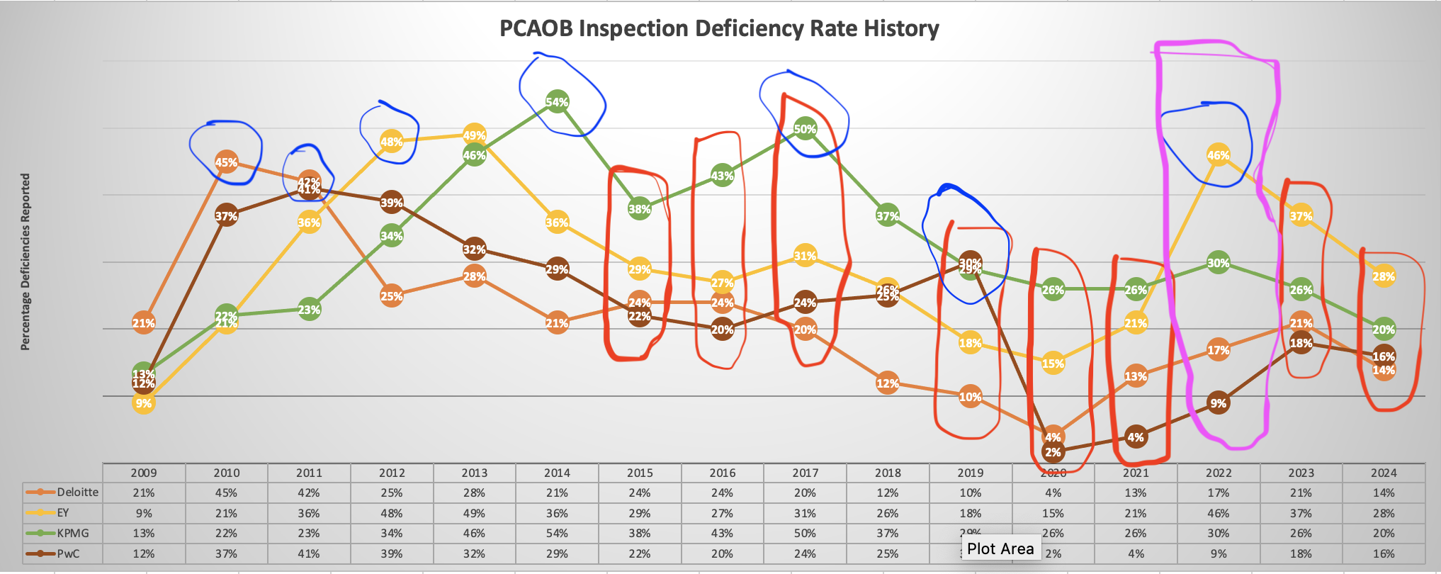 Proprietary PCAOB research, audit quality and ping-ponging deficiency rates