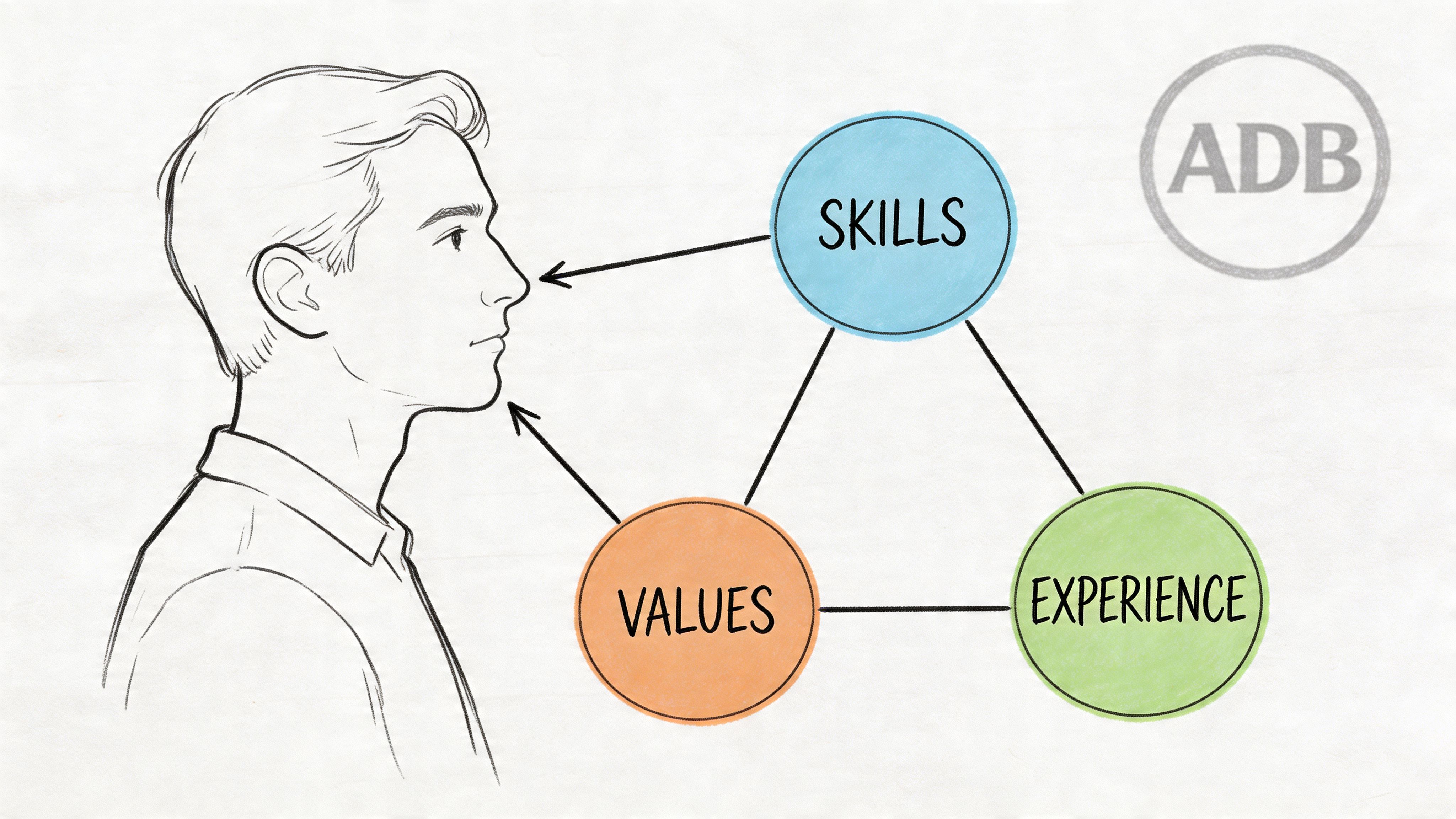 ADB Career Opportunities: An Insider’s Guide
