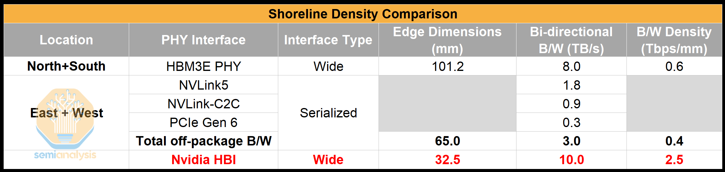 Source: SemiAnalysis