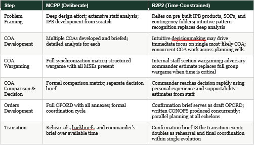R2p2 Risk Matrix Marine Corps Planning Process (MCPP) and Rapid Response Planning ...