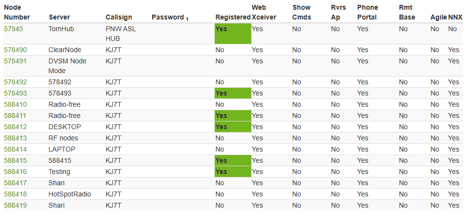 AllStarLink.org list of KJ7T nodes