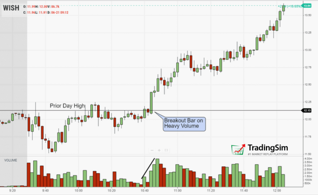 Life in charts - by Ashwin Raghavan - Ashwin’s Substack