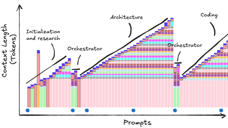 Claude Code Context Indicator Claude Code is the Inflection Point