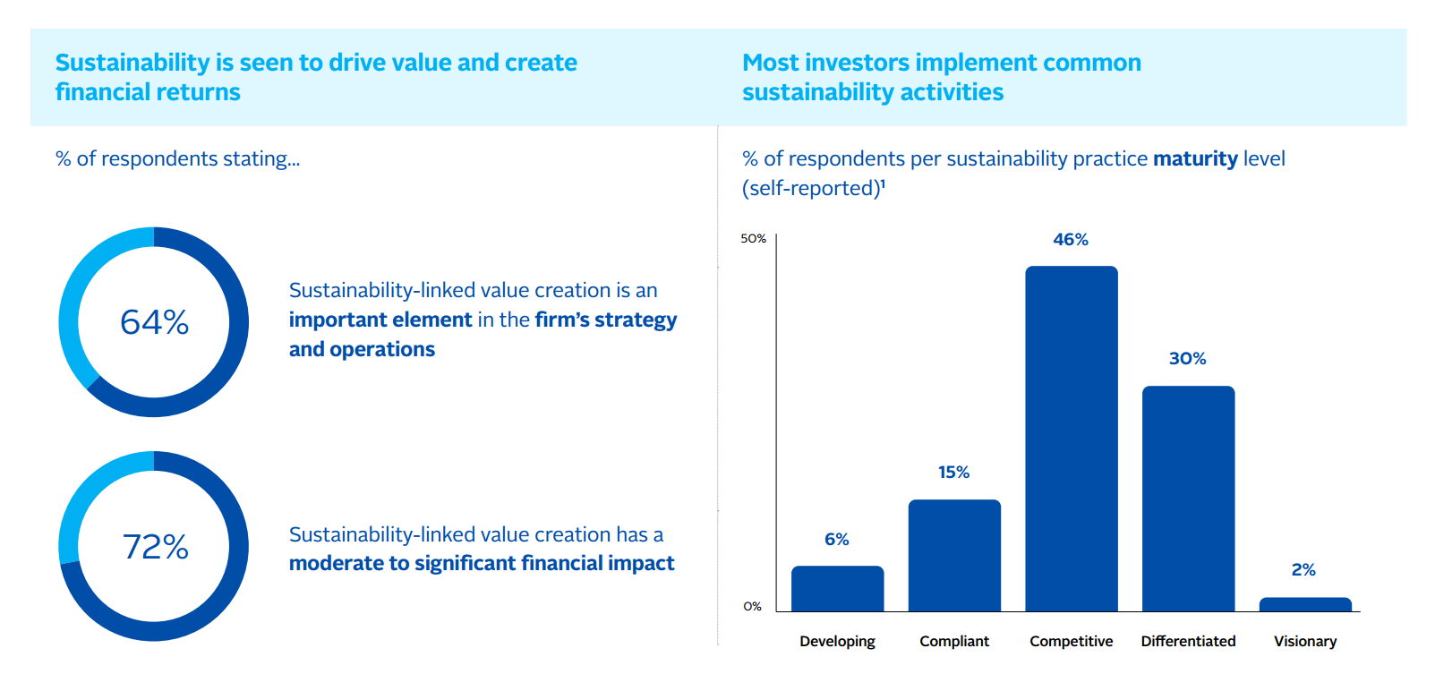 What is the Sustainability Value Creation Framework?