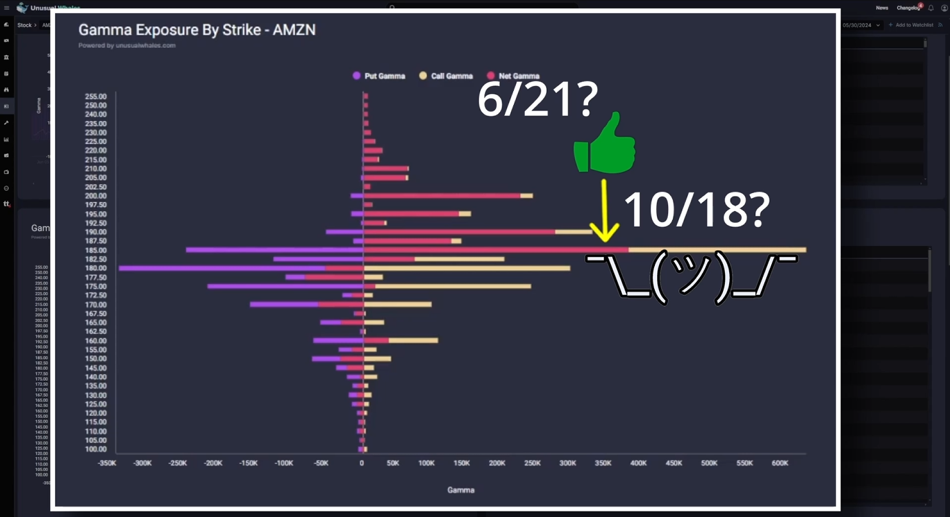 How to understand Gamma, Delta, GEX, DEX and more using Unusual Whales