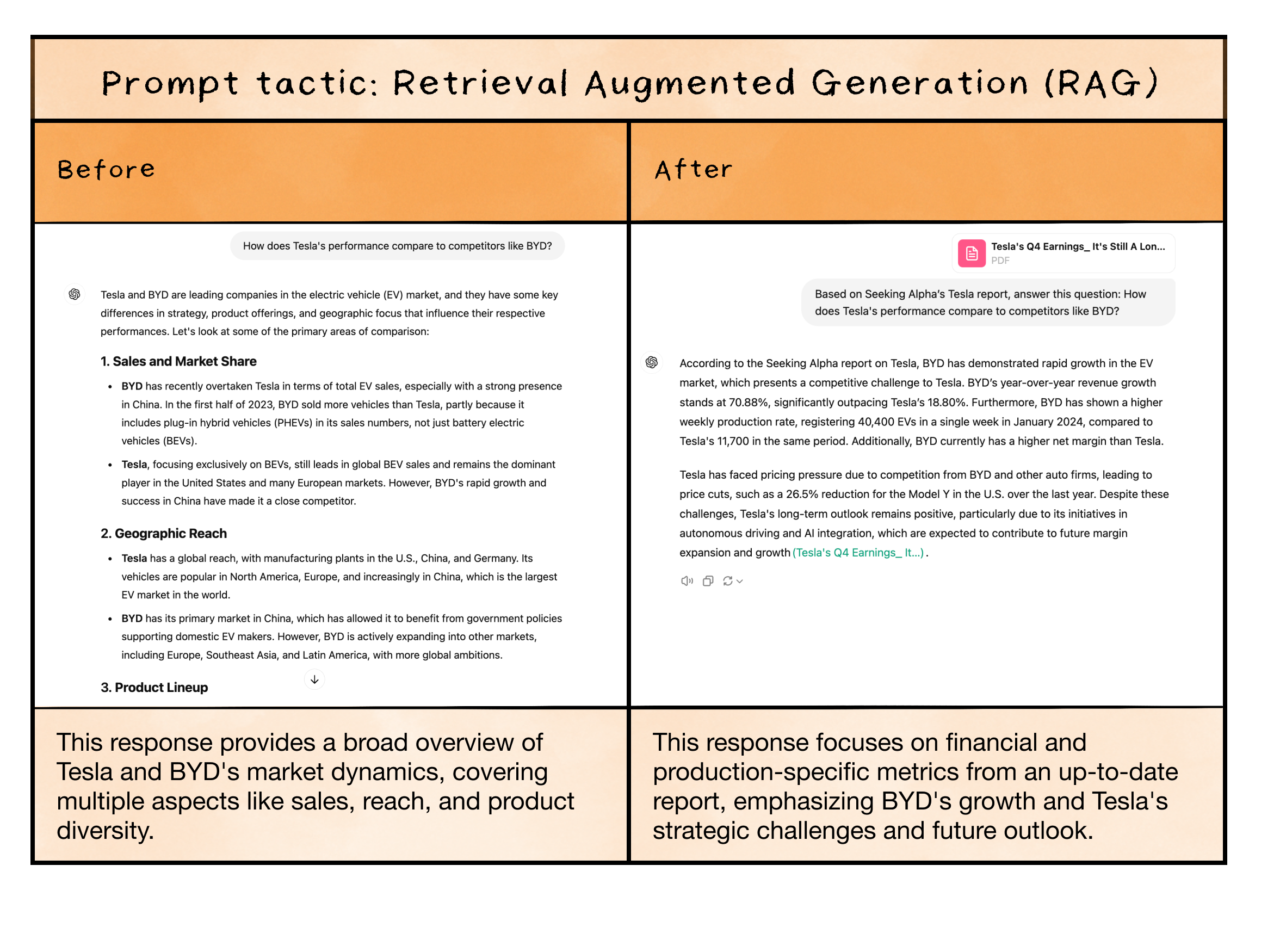 Image from Five proven prompt engineering techniques (and a few more-advanced tactics)