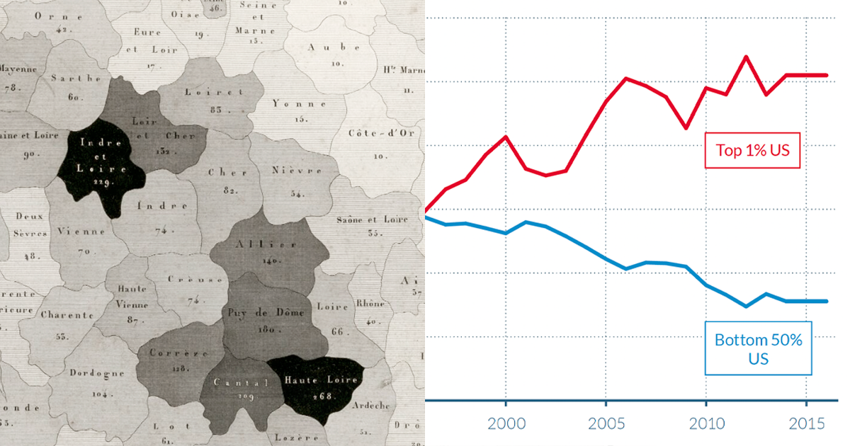 The Geometry of Inequality